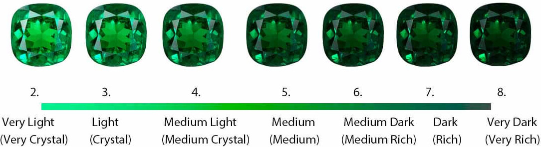 Emerald grading scale