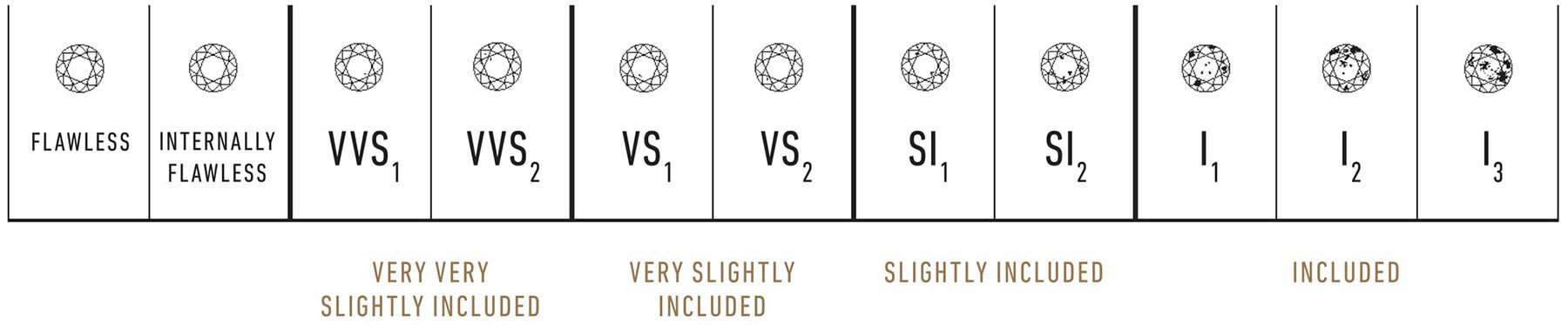 Antique Diamond Clarity Scale